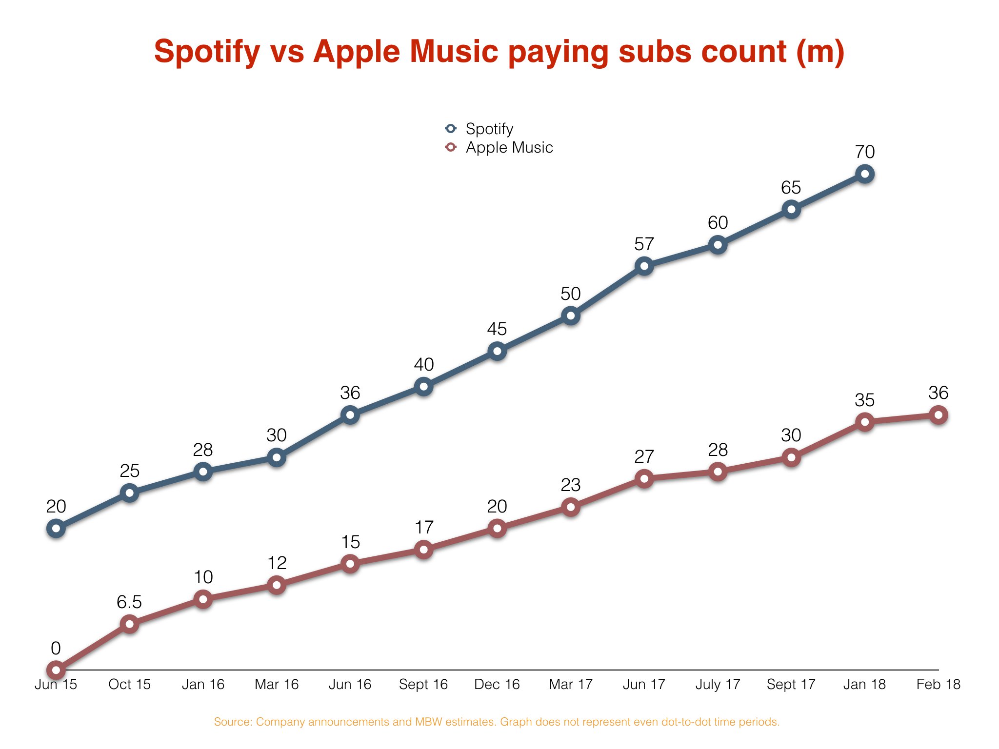 spotify-vs-apple-music-growth.jpg