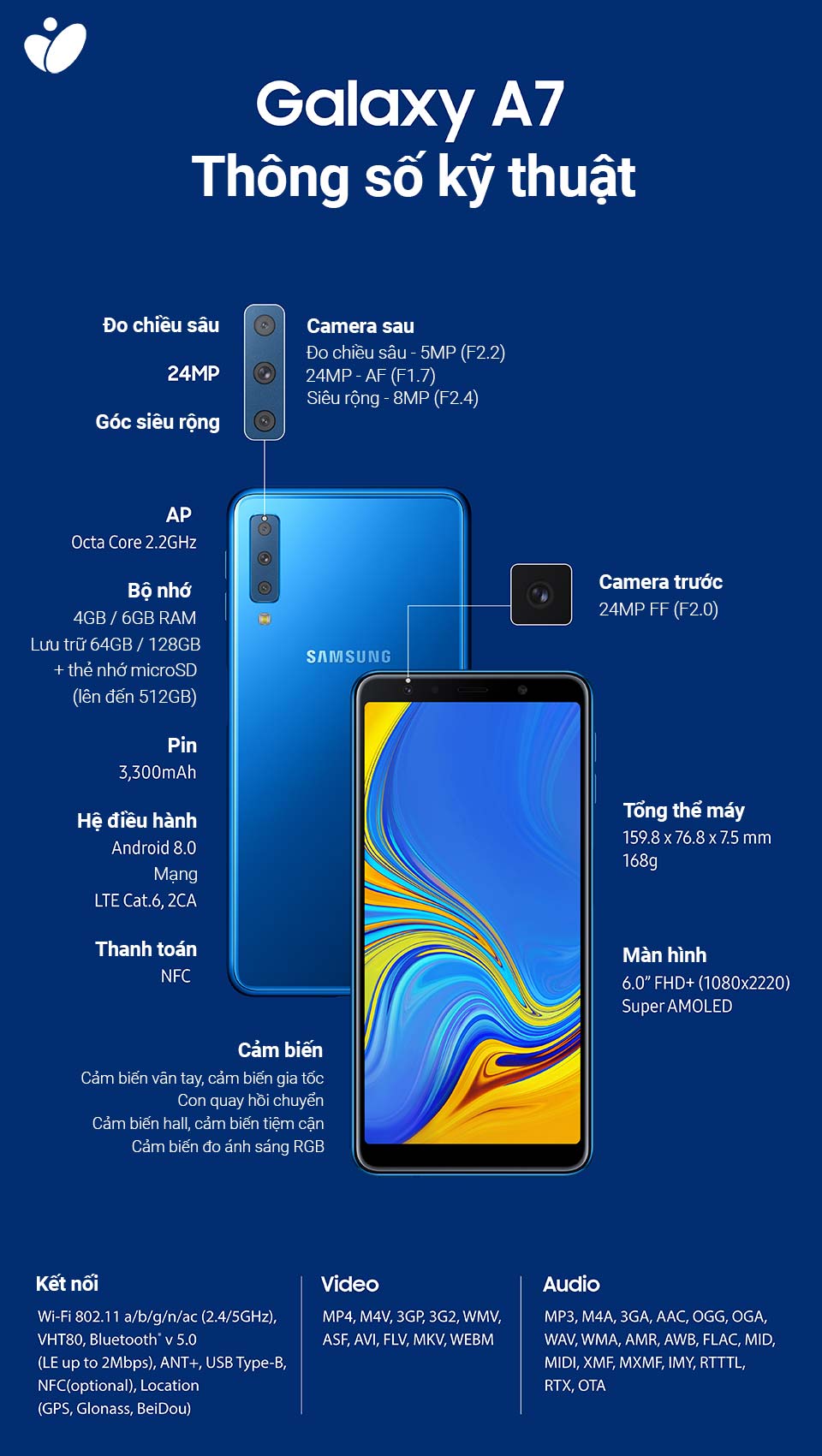 Samsung_Galaxy_A7_infographic.jpg