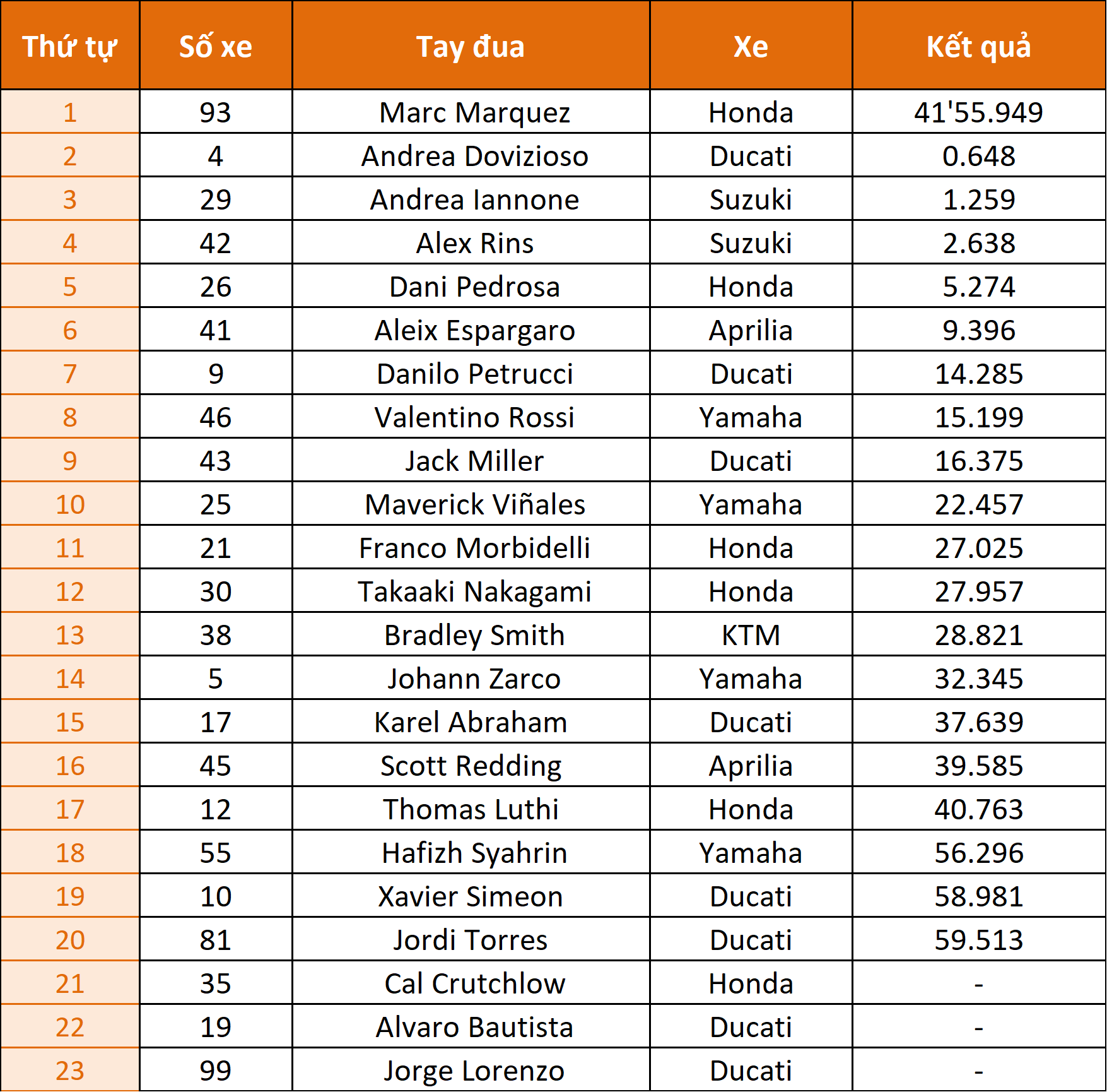 MotoGP18-14-Xe-Tinhte.png