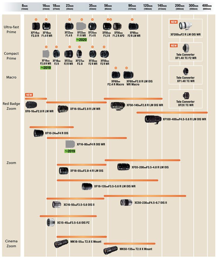 fujifilm-lens-roadmap-e1532343182318.jpg.optimal.jpg