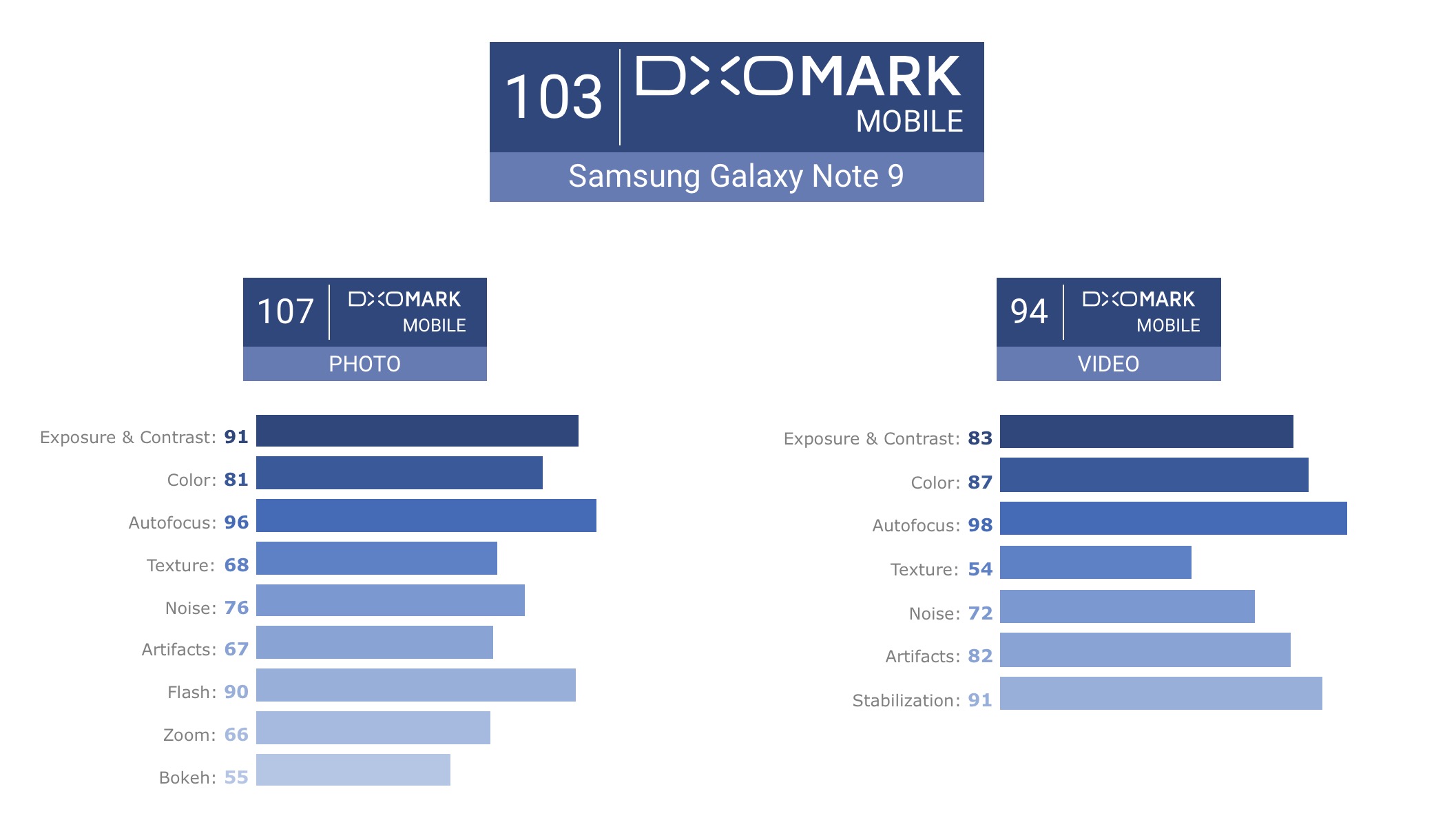 DXOMARK_Note9.jpg