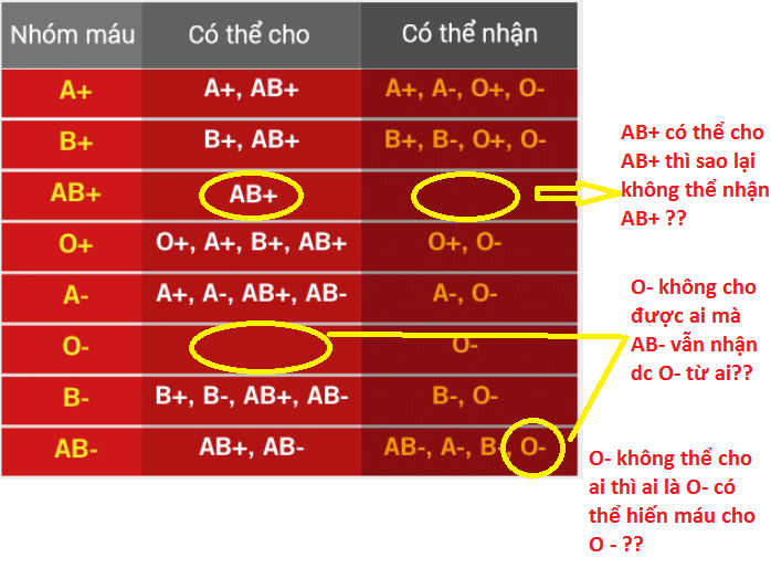 thac mac nhom mau.png