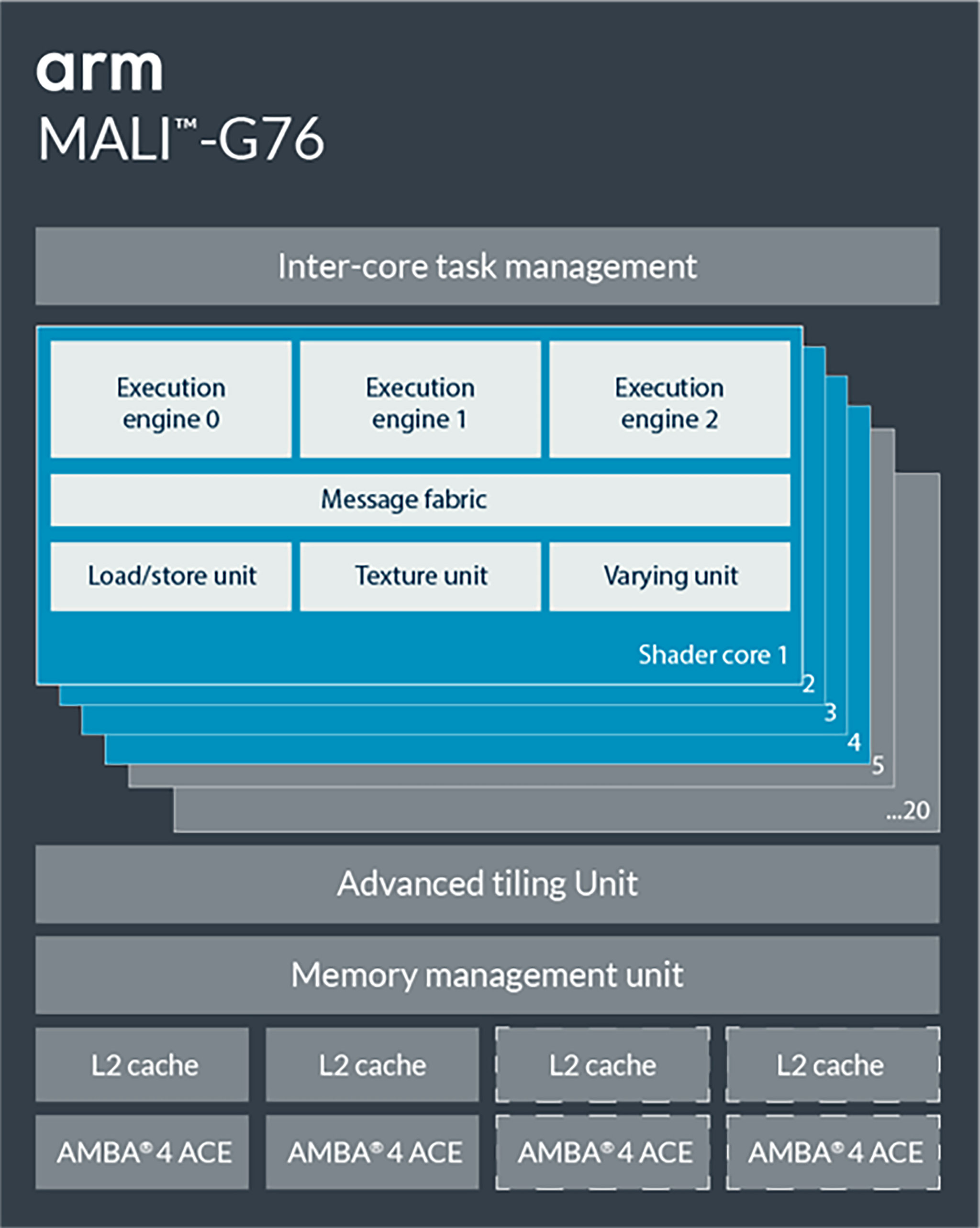 Mali-G76.jpg