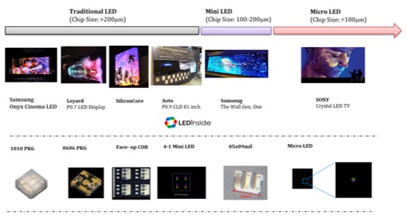 chip LED by LEDinside.jpg