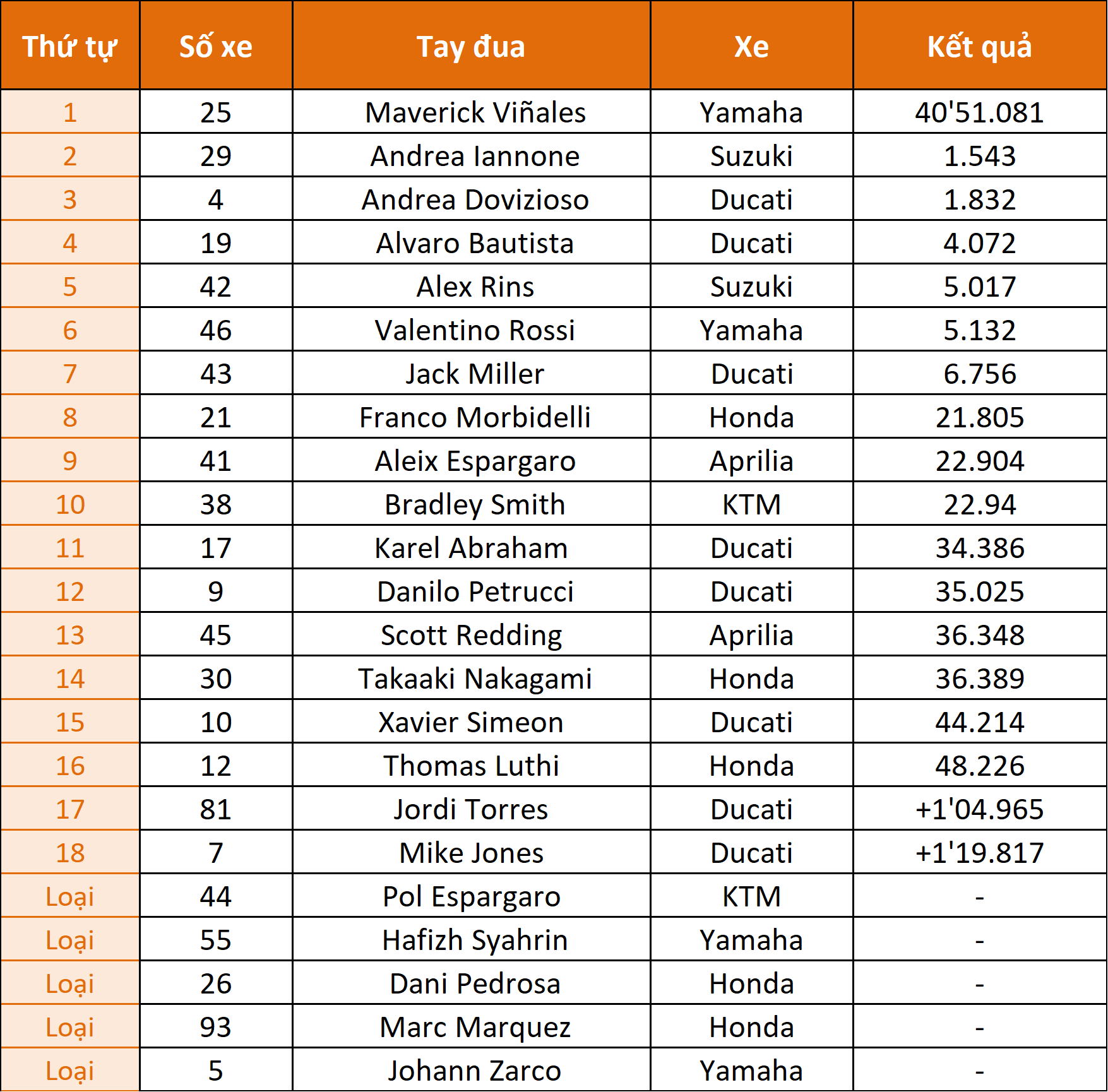 AustralianGP_MotoGP_2018_Xe_Tinhte.png
