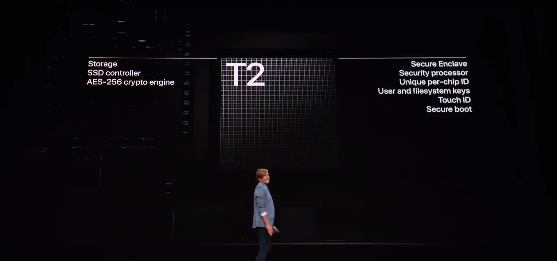 Apple T2.png