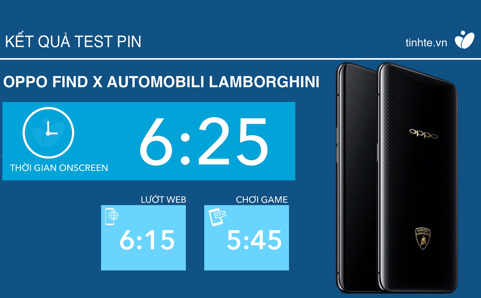 Kết quả test pin OPPO Find X Automobili Lamborghini: pin nhỏ hơn, dùng ít  hơn, sạc 37 phút đầy pin