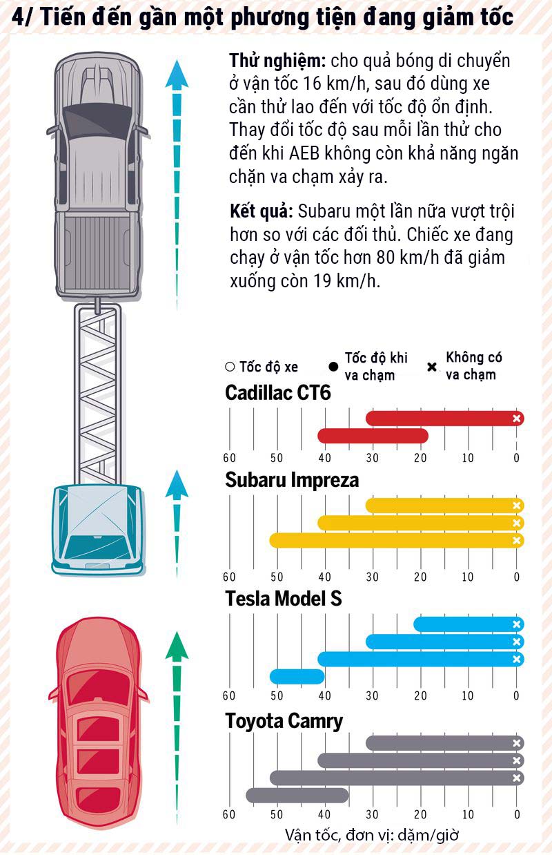 graphic_AEB_test_tinhte_4.jpg