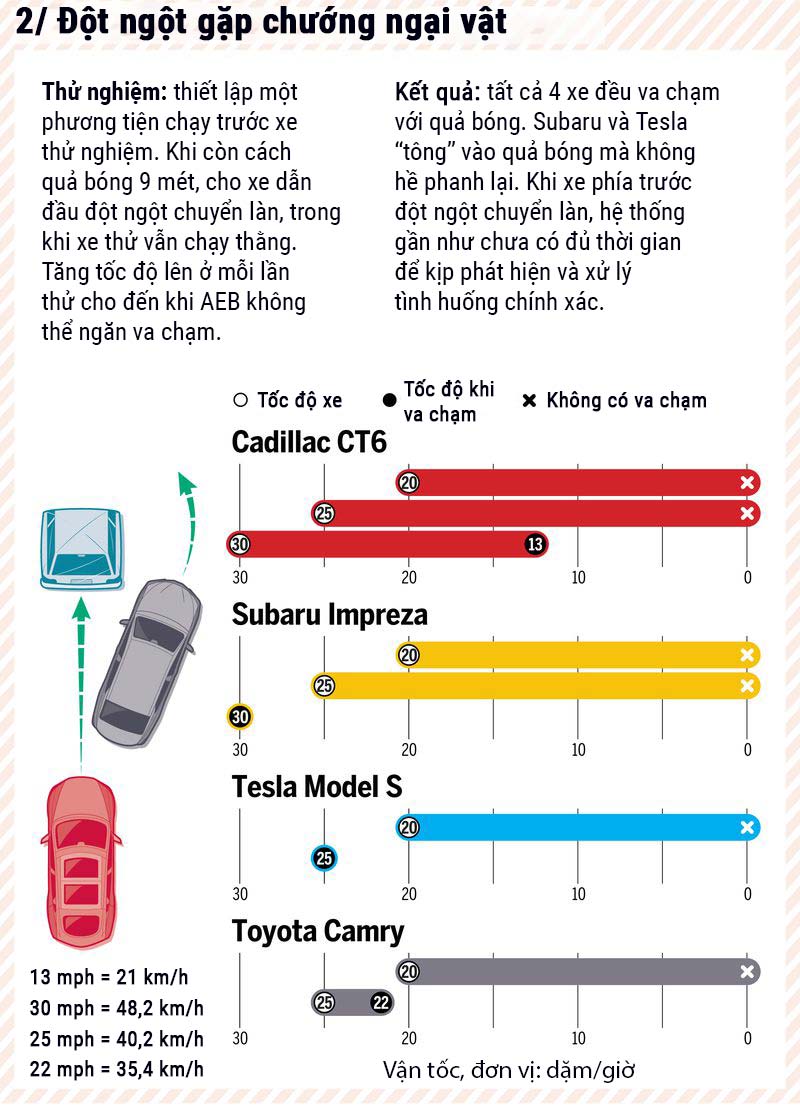 graphic_AEB_test_tinhte_2.jpg