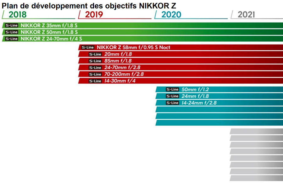 NikkorS_Roadmap.jpg