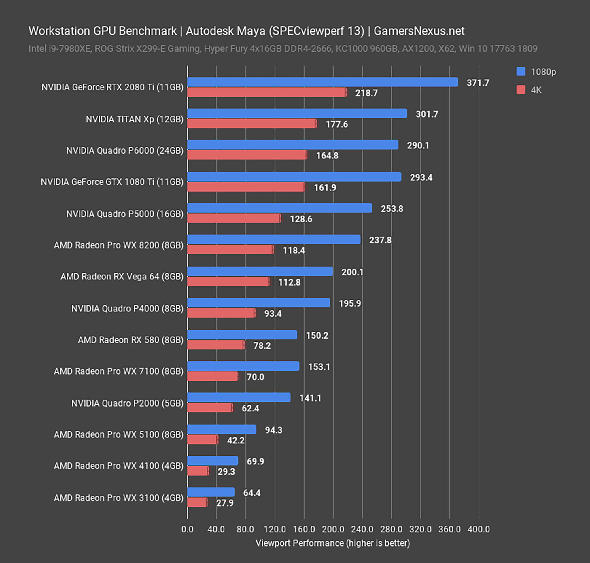 workstation-gpu-bench_maya-viewport.jpg