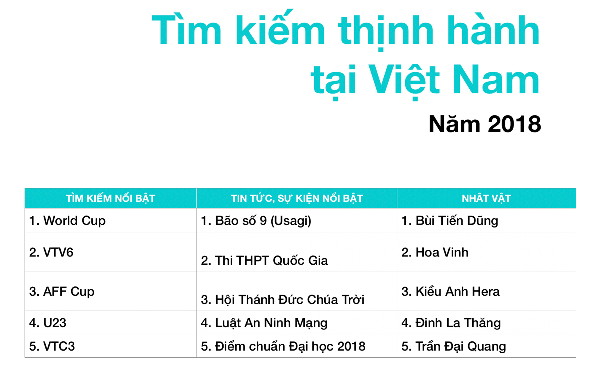 Tim_kiem_thinh_hanh_vietnam_2018_Google_in_search_tinhte_1.jpg