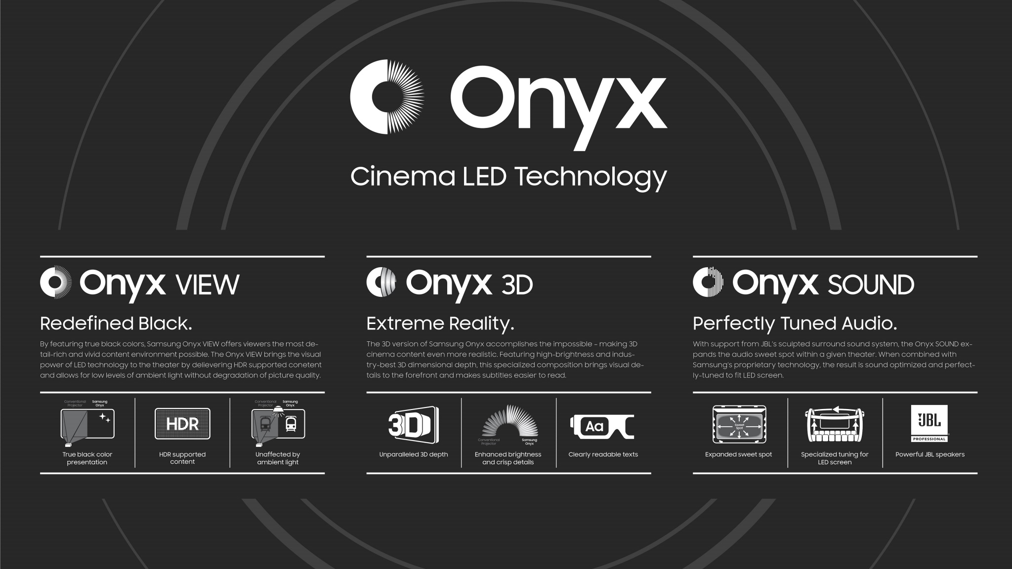 Những công nghệ tiên tiến trên màn hình Onyx Cinema LED.jpg