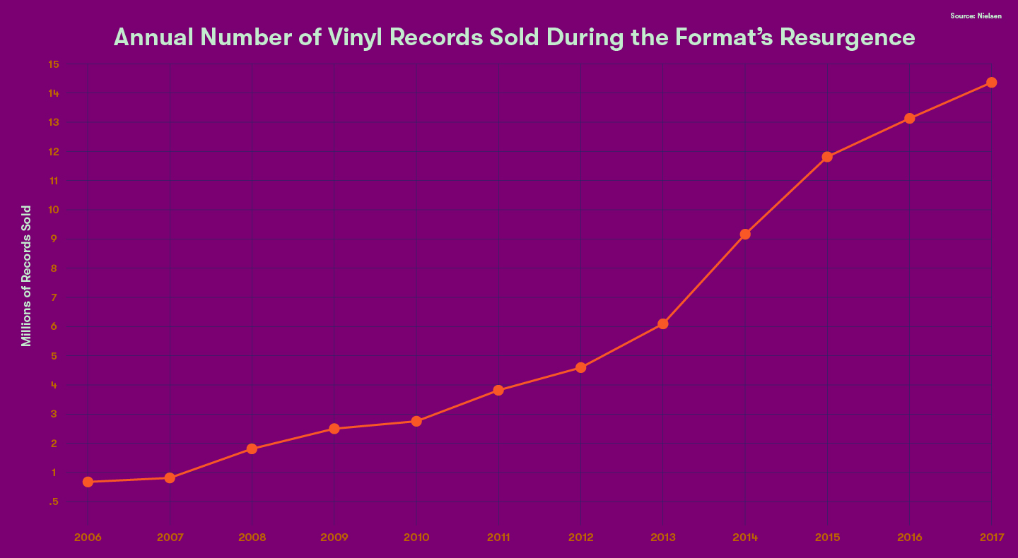 tinhte-vinyl-trend-stay-2.jpg