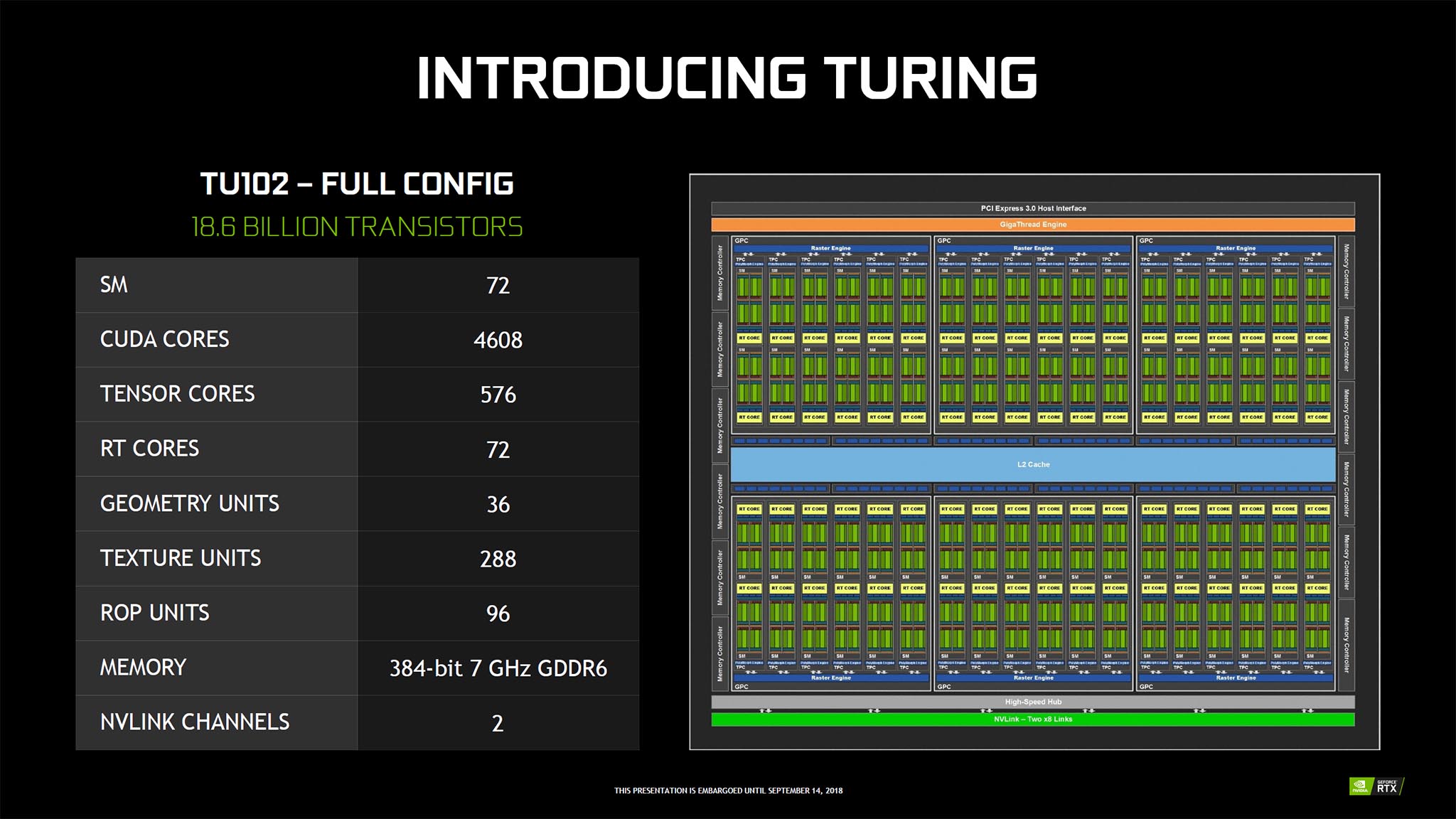 Nvidia TU102.jpg