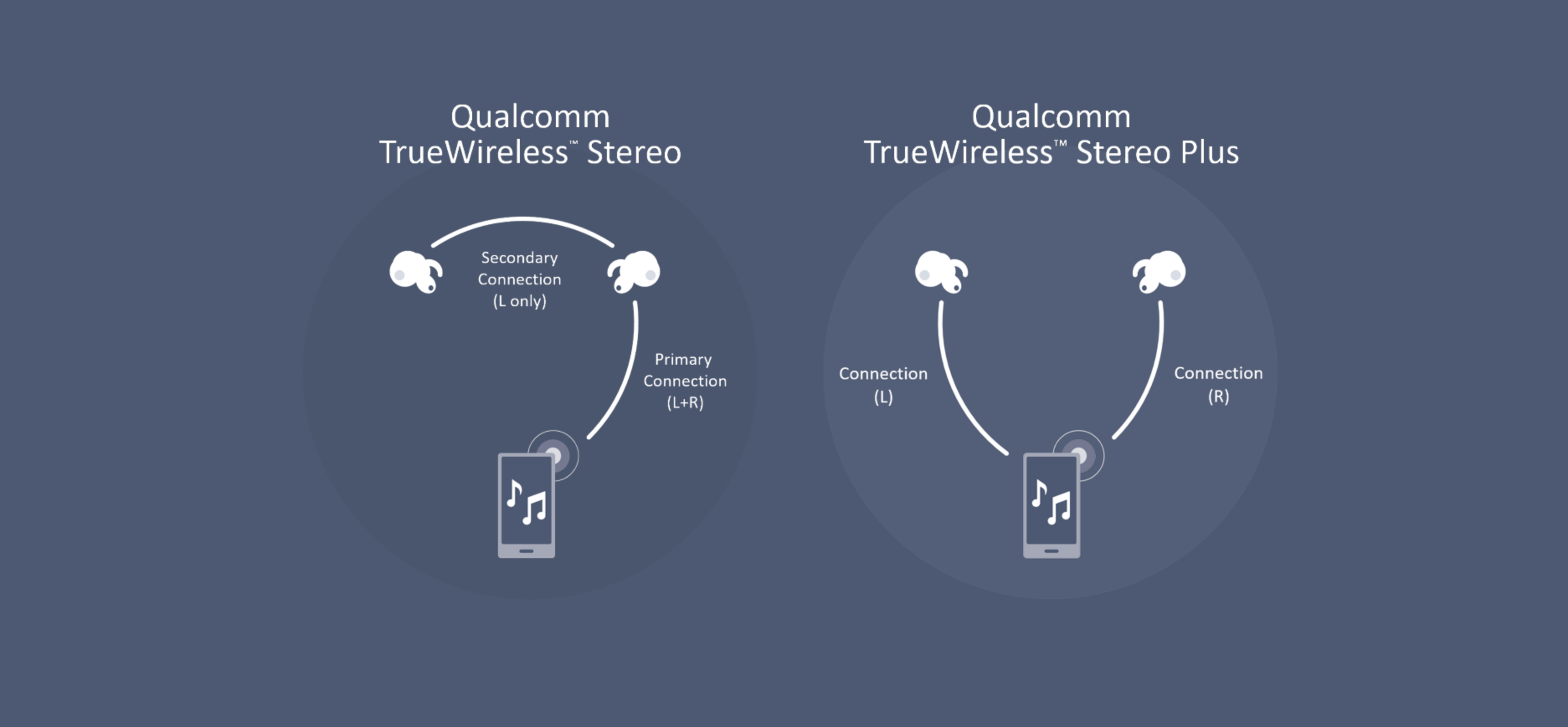 tinhte_qualcomm_true_wireless.png