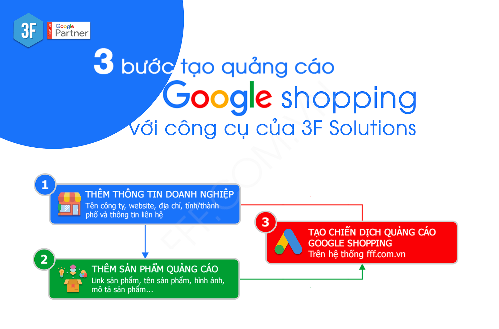 DBC Triển vọng kinh doanh có dấu hiệu cải thiện đến từ mô hình chế biến