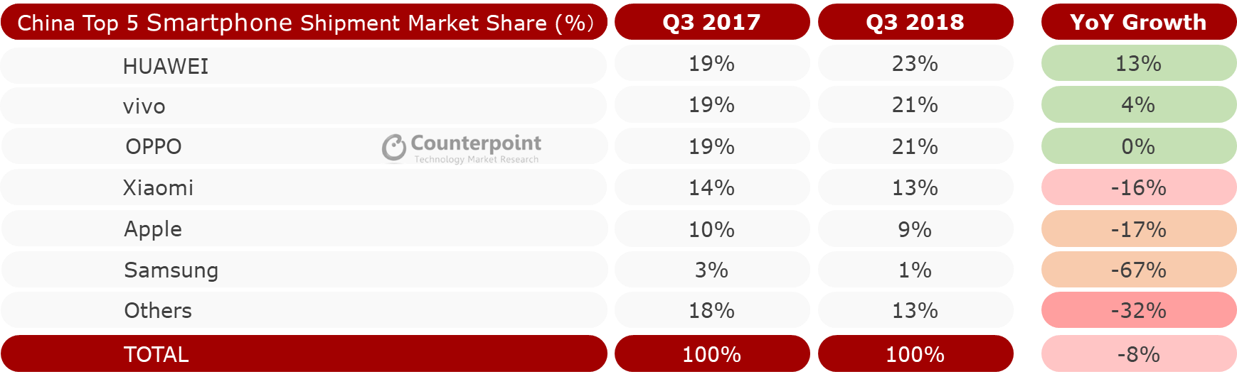 Exhibit-1-Chinese-Smartphone-Market-Share-Q3-2018.png