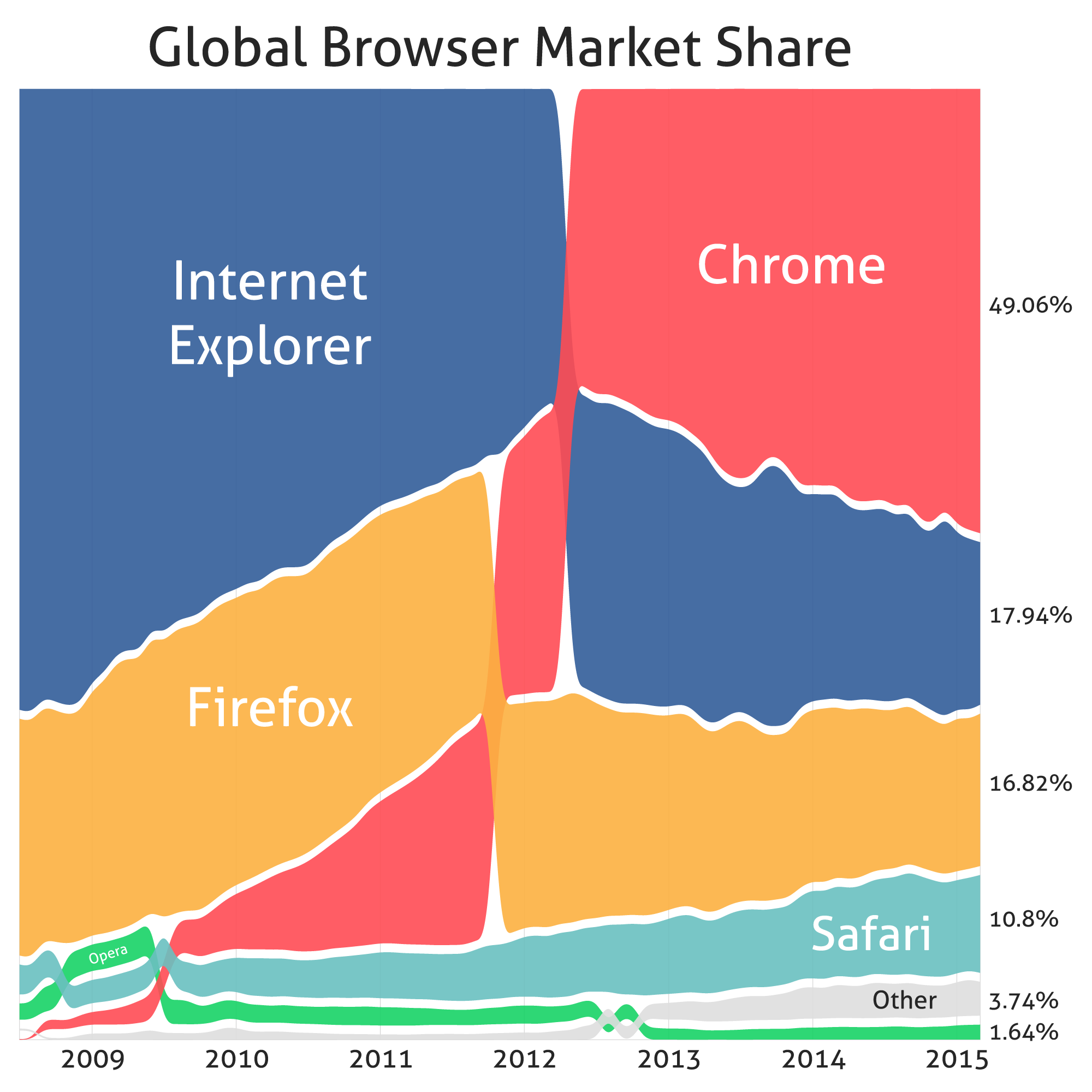 Browser Marketshare.png
