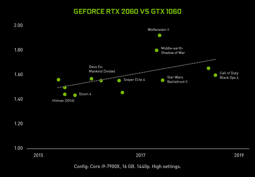 geforce-rtx-2060-vs-1060-perf-chart-850.jpg.jpg