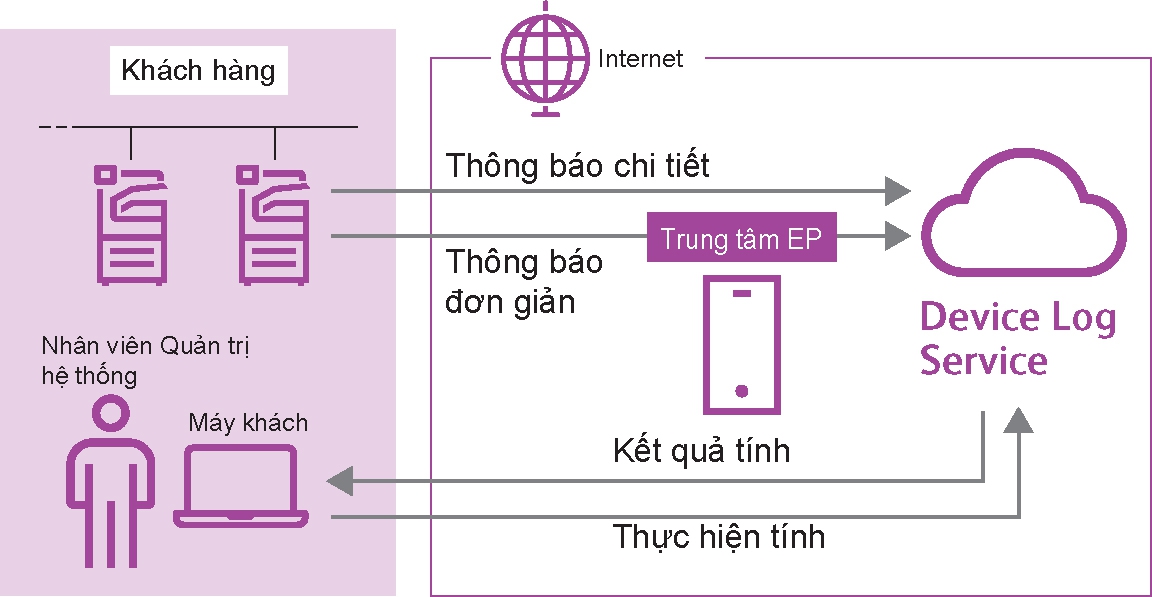 Device Log Service-VN.jpg