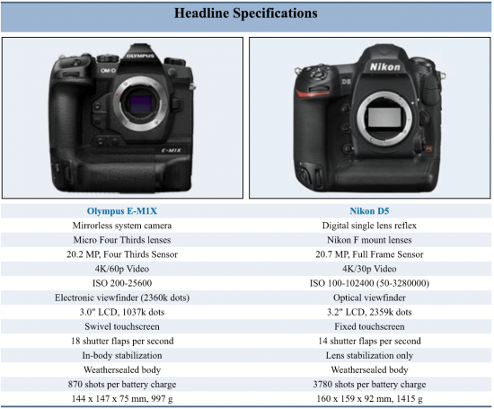 Olympus-E-M1X-vs-Nikon-D5-comparison4.png