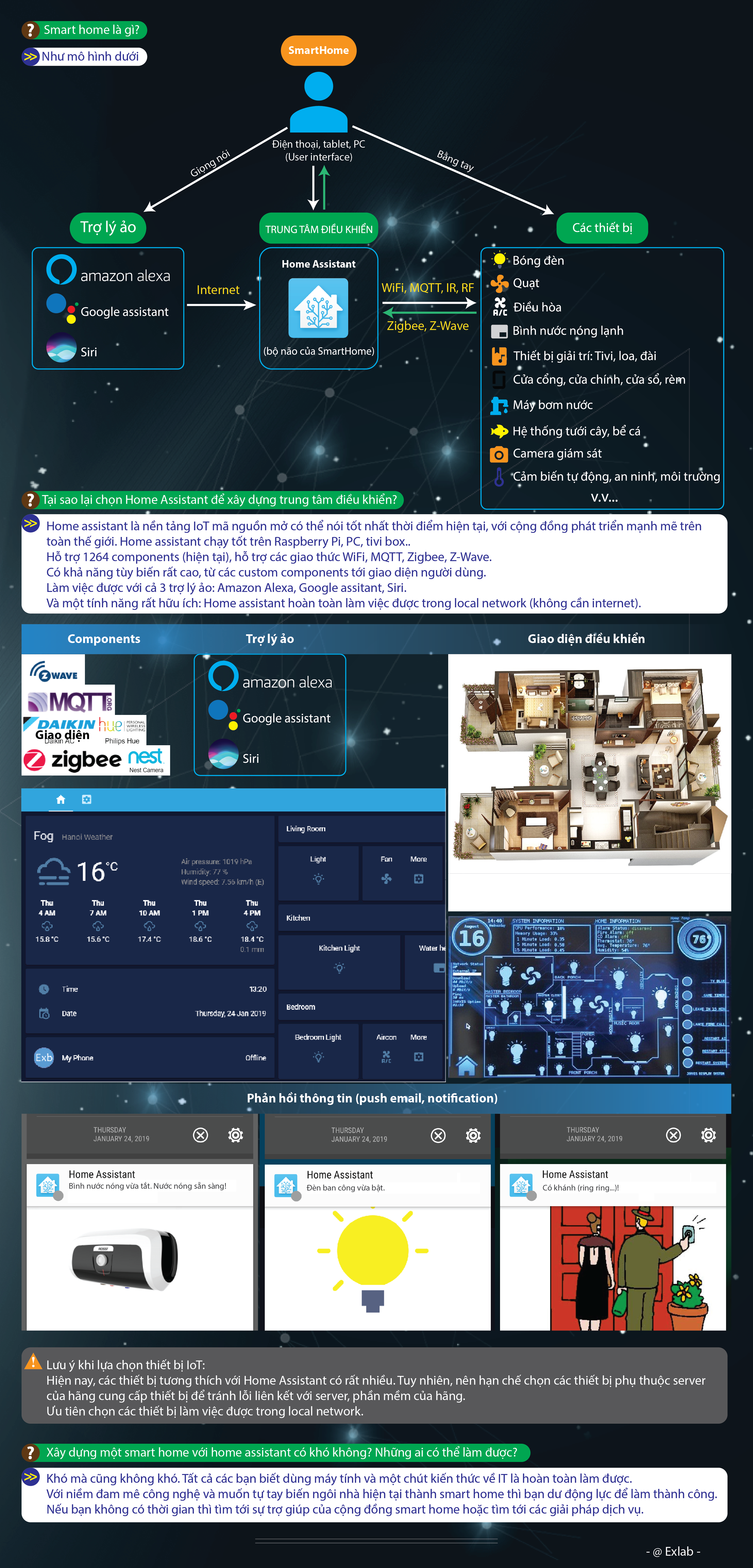 SmartHome Infographic.png