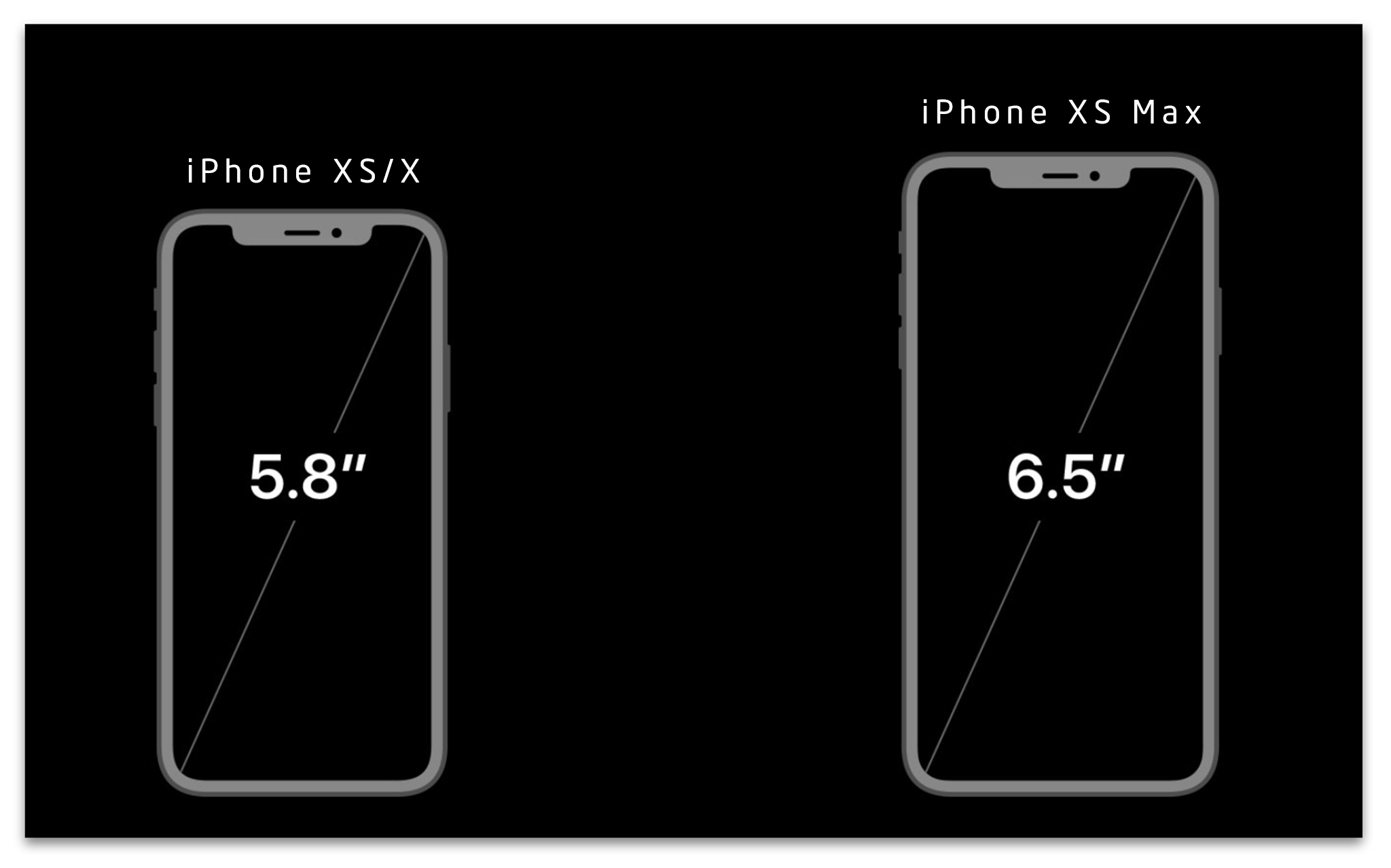 iPhone Xs, iPhone Xs Max và iPhone Xr khác nhau như thế nào? -  Fptshop.com.vn