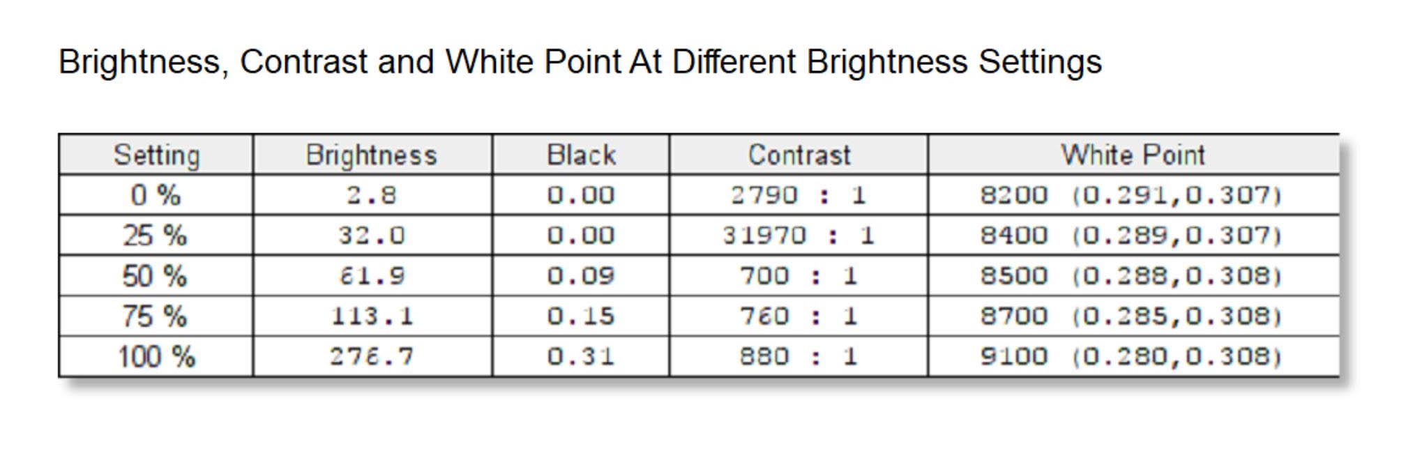 Brit & Contrast & Black & White.JPG