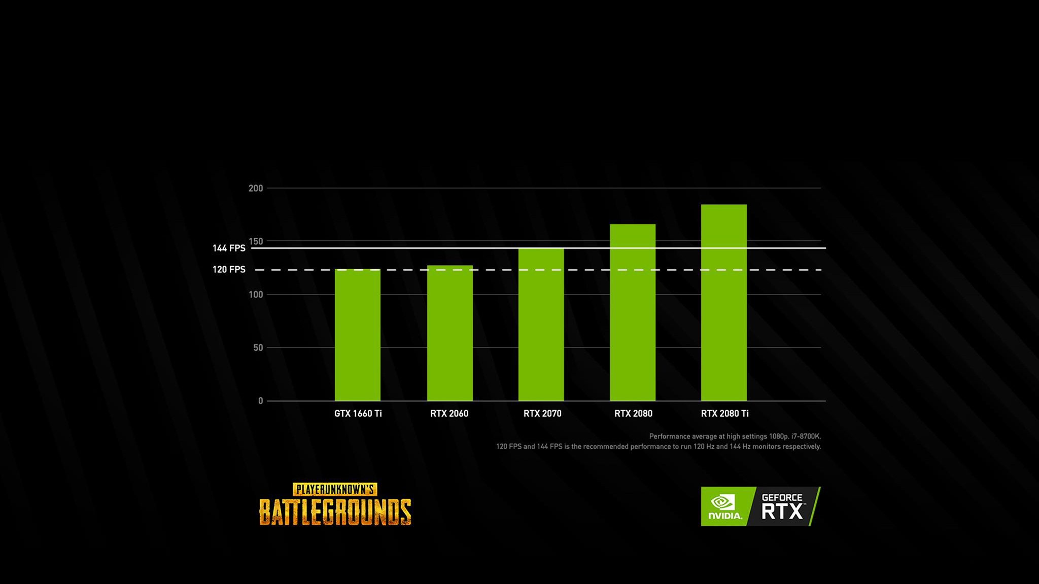 144 фпс в pubg фото 5