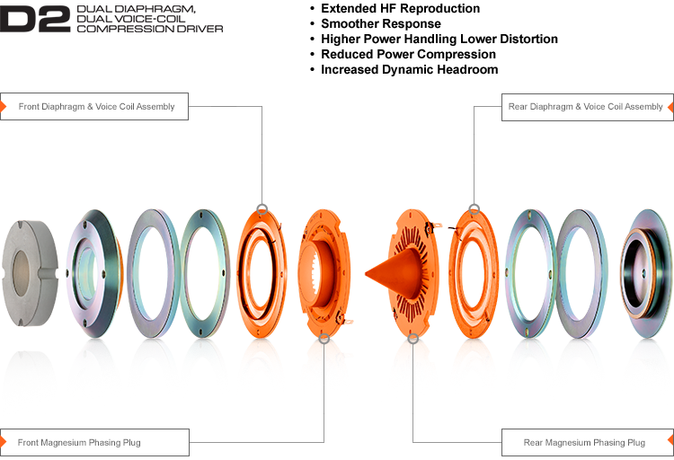 Tinhte_Inear_dual_coil.png