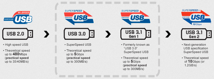 usb-timeline-hor-en1.jpg