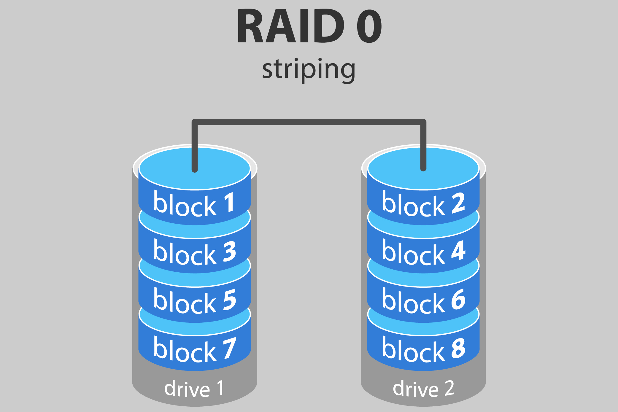 RAID 0.jpg