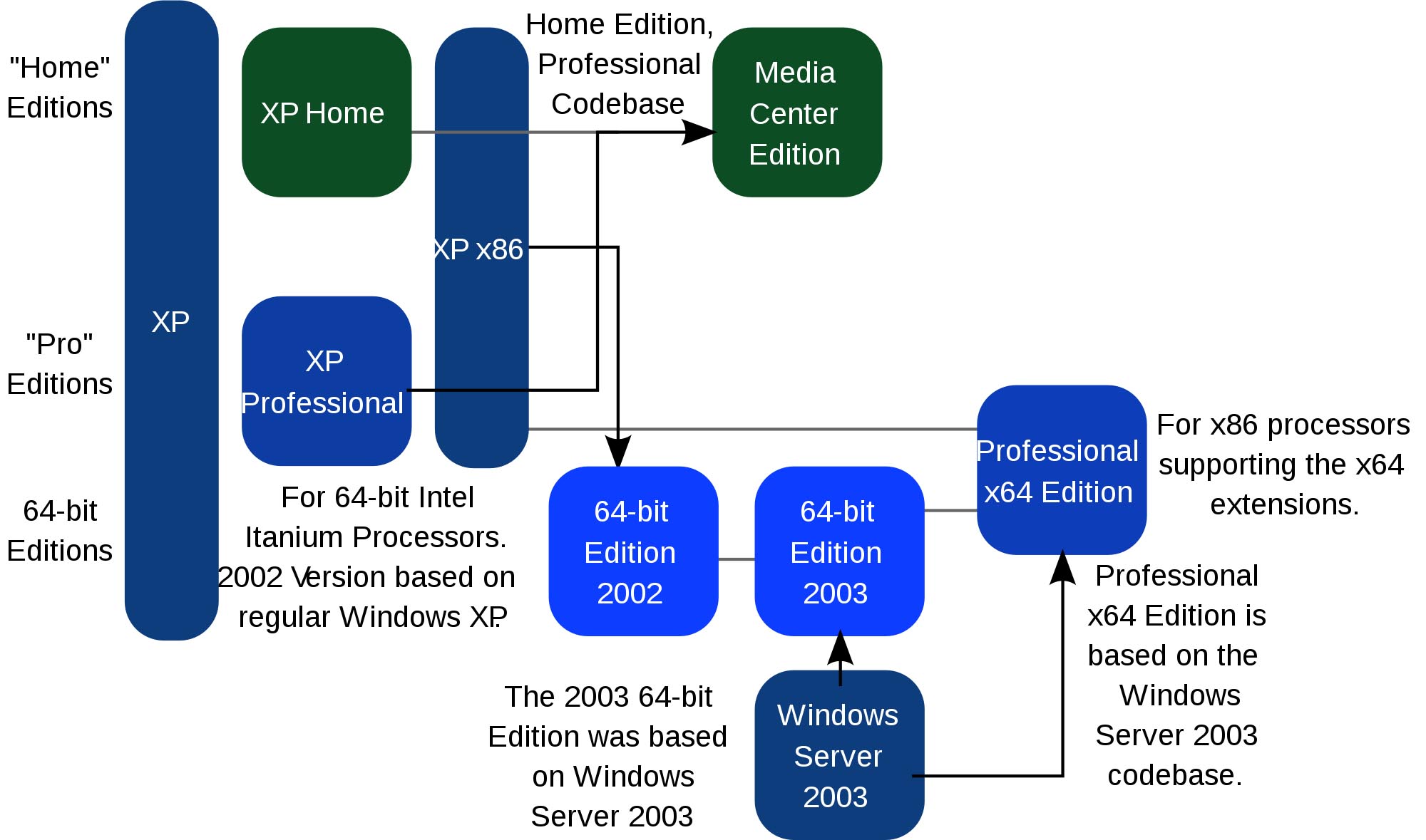 Windows XP Editions.jpg