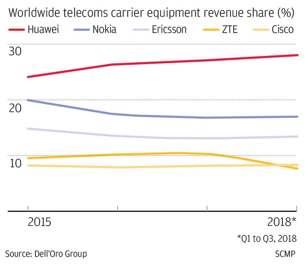 Telecom market.jpg