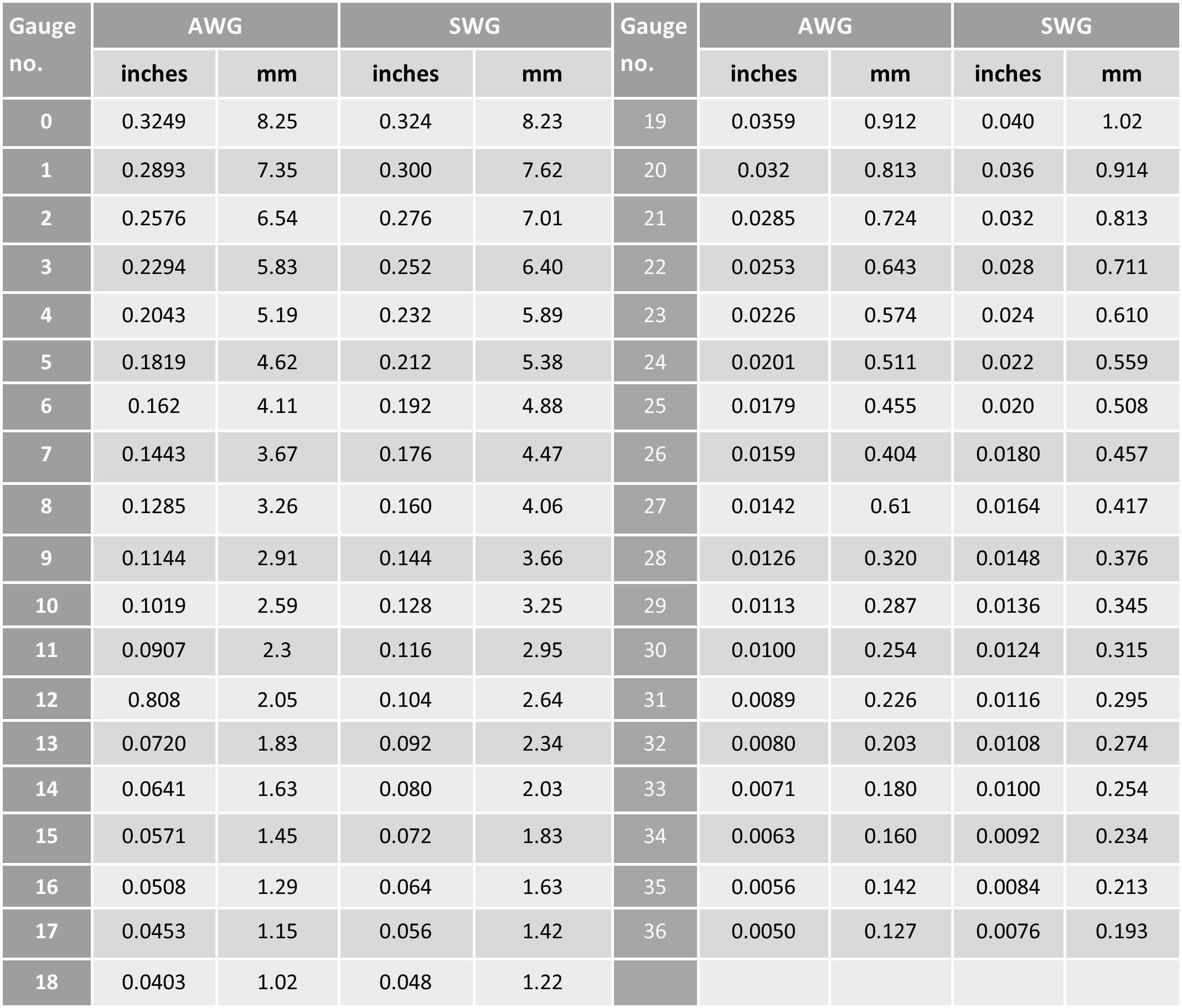 awg-american-wire-gauge-l-g-v-s-quan-tr-ng-c-a-n-hte-linh-ki-n