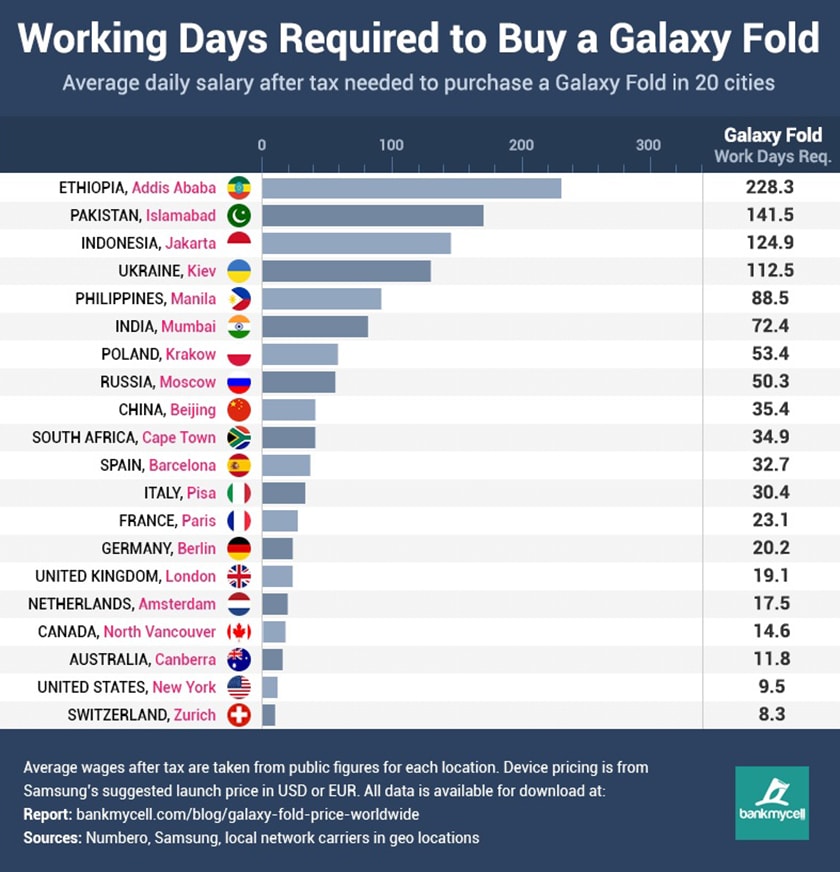 Samsung-Galaxy-Fold-Work-Days-Needed.jpg