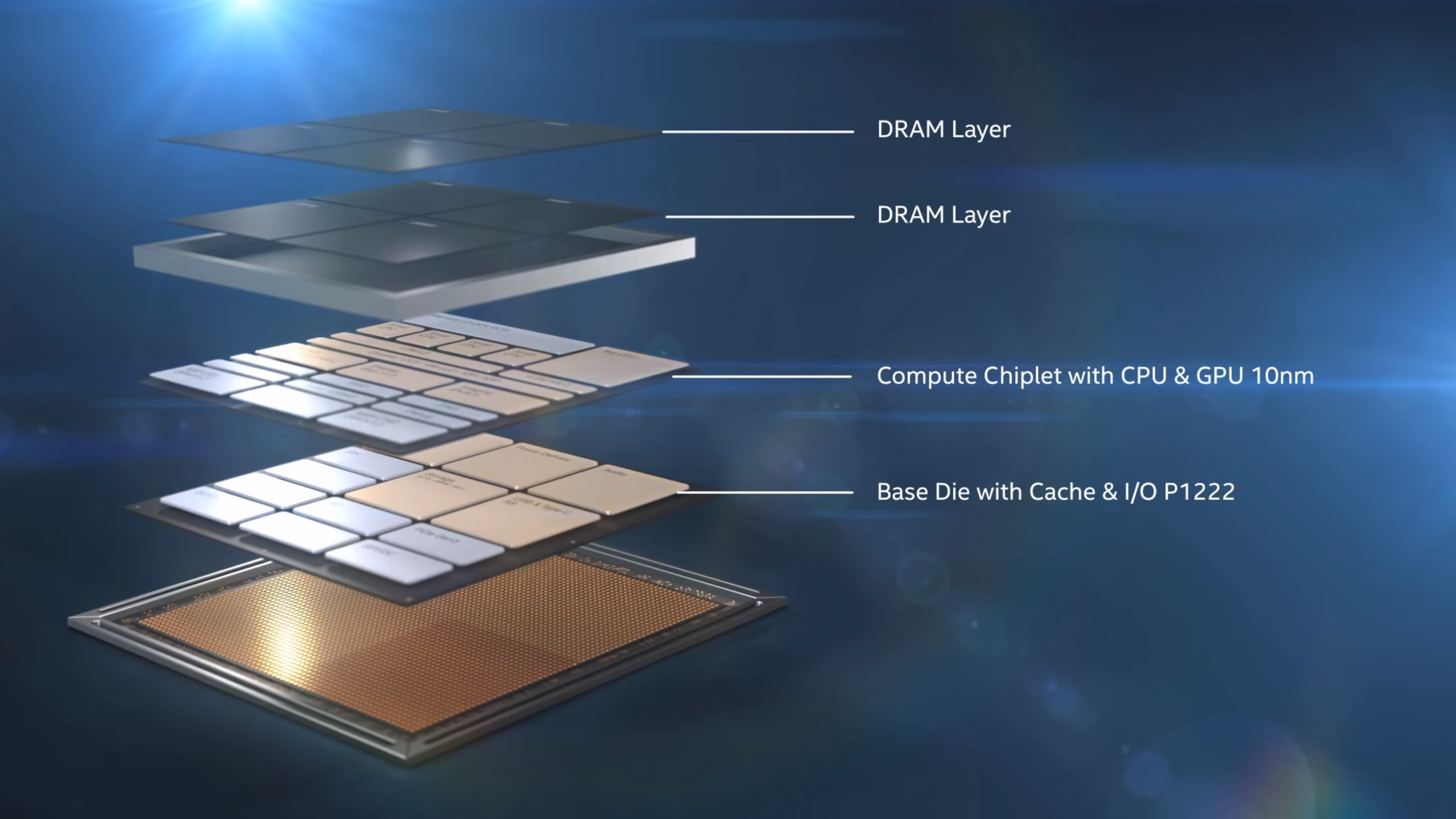 Intel-Lakefield-SOC-with-Foveros-3D-Packaging_7.png