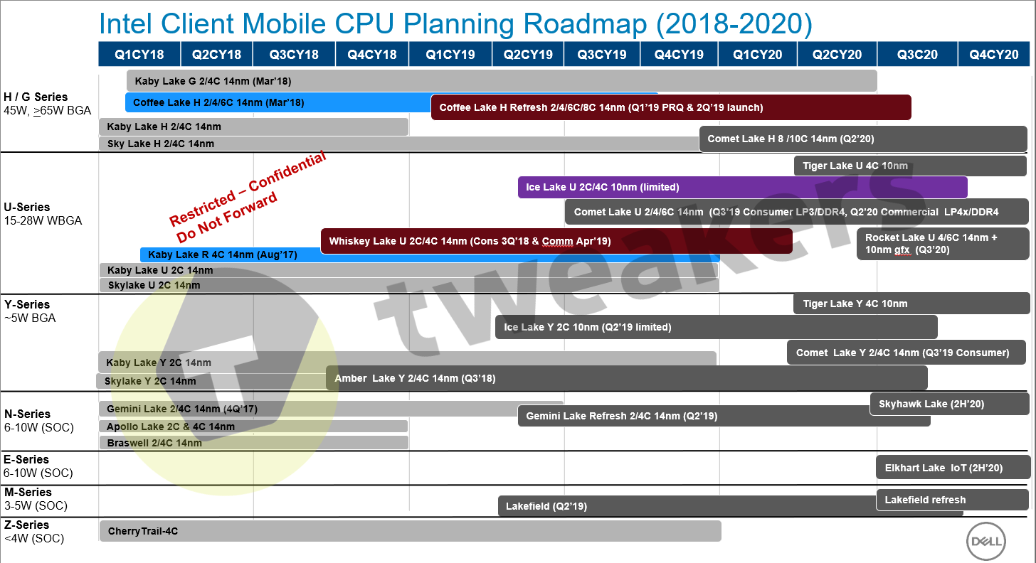 Intel-Client-Mobility-CPU-Roadmap-2020-10nm-14nm-Ice-Lake-Comet-Lake-Tiger-Lake-Rocket-Lake.png