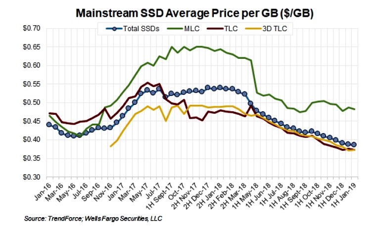 SSD-Price-decline.jpg