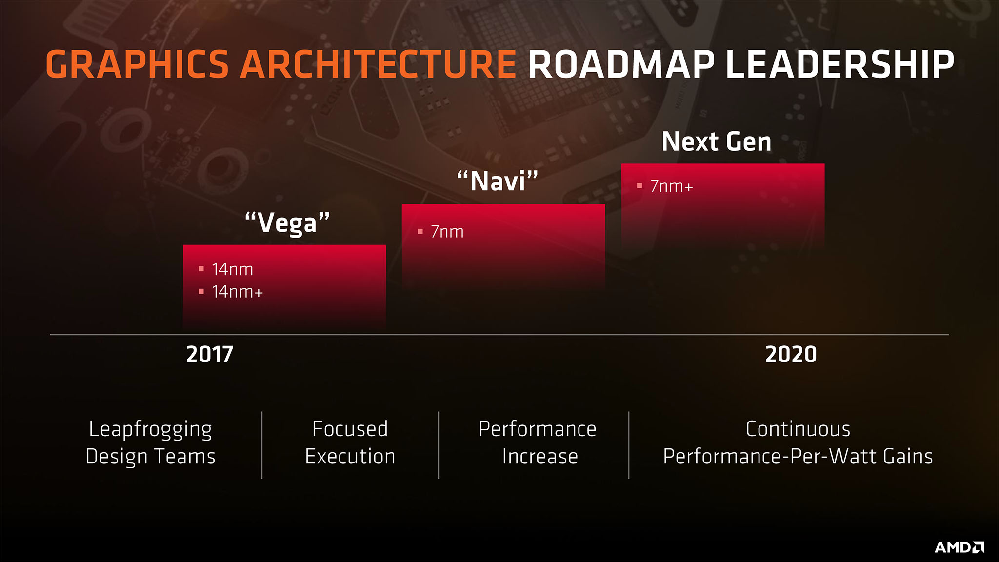 AMD GPU node process.jpg