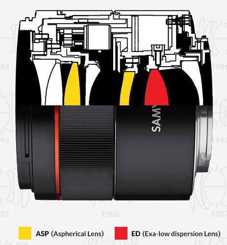 Samyang-Rokinon-AF-45mm-f1.8-FE-autofocus-lens-for-Sony-E-mount.jpeg