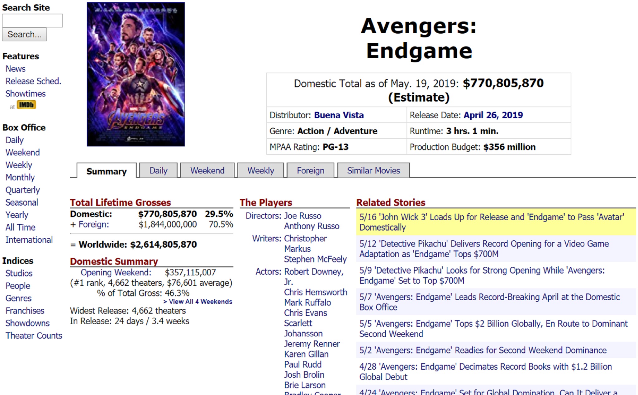 cover-avengers-endgame-boxoffice.jpg