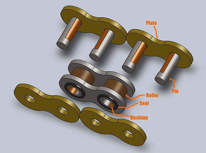 Penampang-O-Ring-Chain.jpg