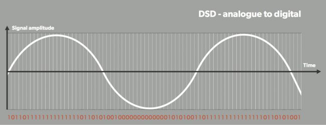 Tinhte_dsd_p1.jpg