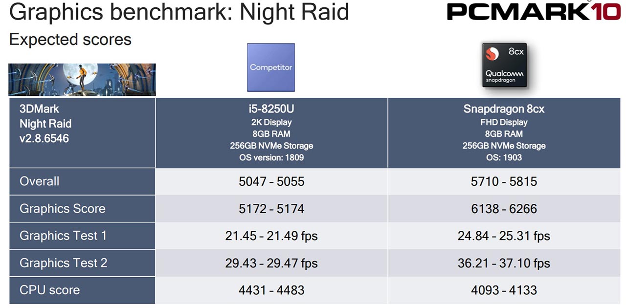 night-raid-graphics-performance-100797514-orig.jpg