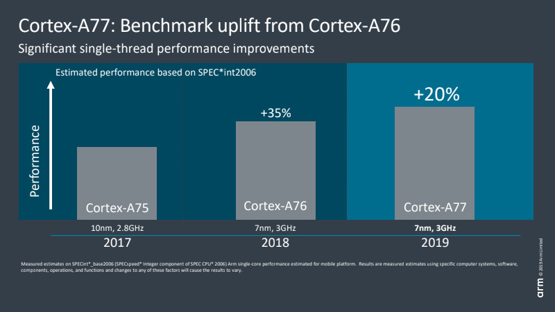 Arm-Cortex-A77-benchmark-performance.jpg