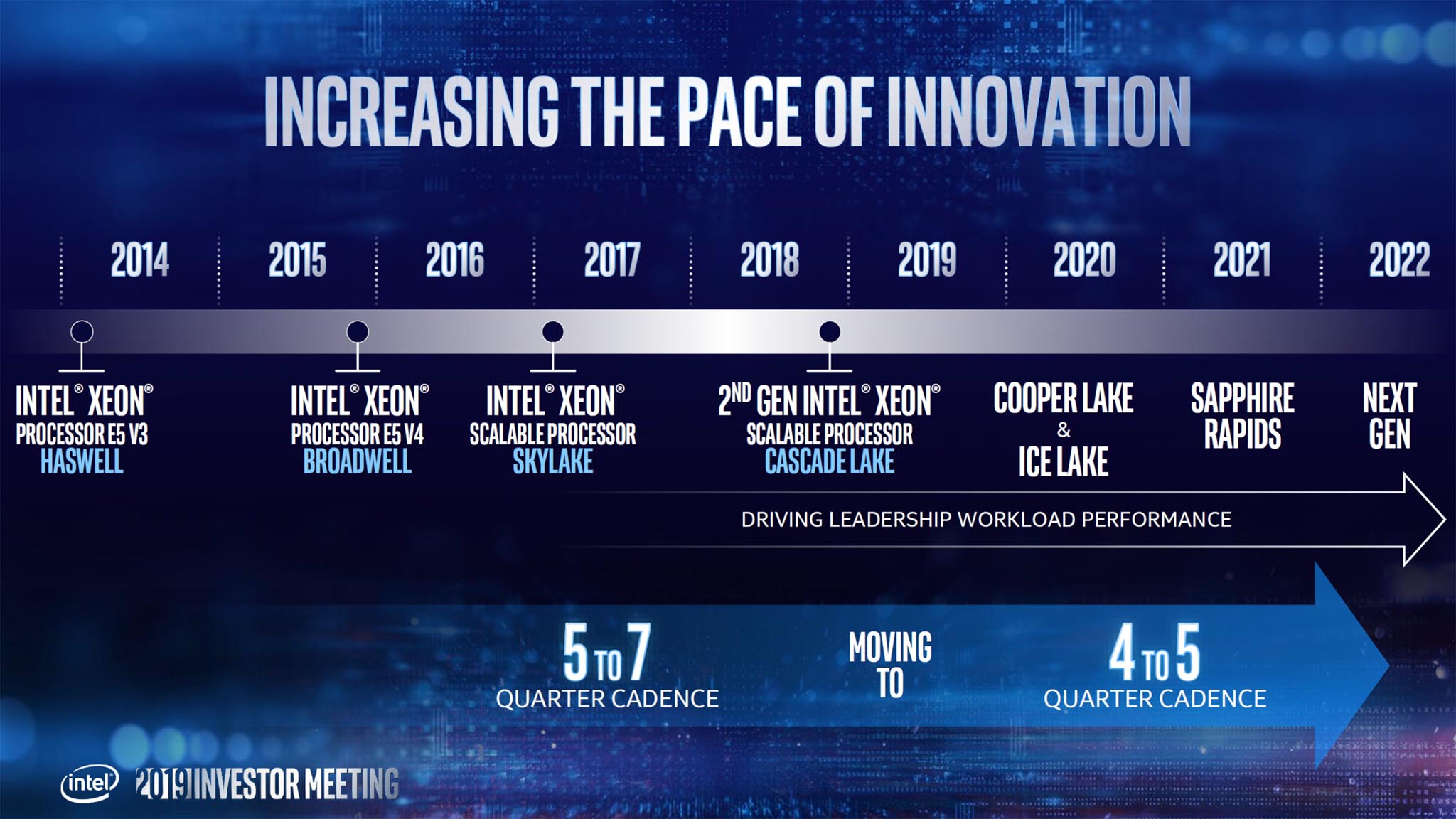 Intel_Xeon_roadmap_2022.jpg