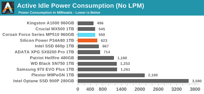 Silicon Power SSD 3D NAND M.2 2280 PCIe 3.0x4 NVMe1.3 P34A80 Viết bởi  kdtt5390