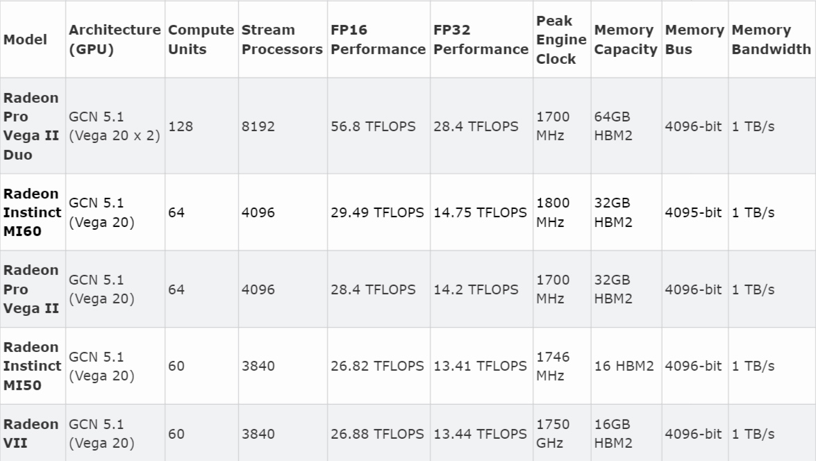 Vega20GPU.jpg